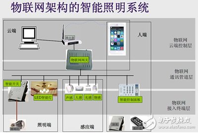 精英匯聚，照亮未來 ETD第11期聚焦物聯網下的智能照明前沿技術