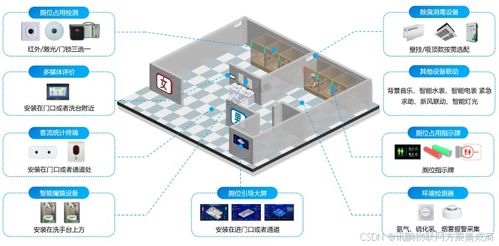 智慧公廁系統在旅游景區的應用前景