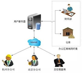 物聯無界 2016，風往哪兒吹？——淺析物聯網技術服務如何重塑未來世界