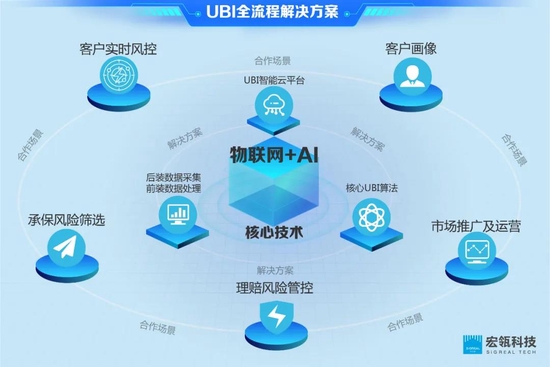 宏瓴科技榮登“2021畢馬威中國領先金融科技50企業”榜單 物聯網技術服務的創新突破