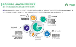 極光大數據 移動互聯網時代，大數據在互聯網金融風控中的一技之長與價值洞察