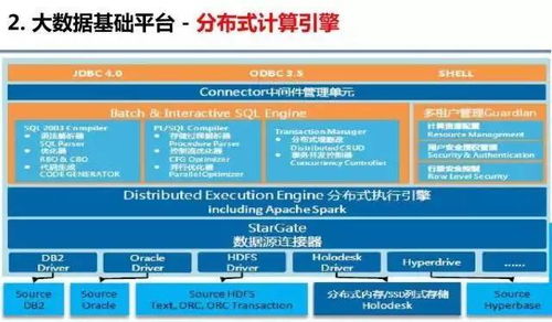 云威榜 互聯網 工業 大數據解決方案 第303期