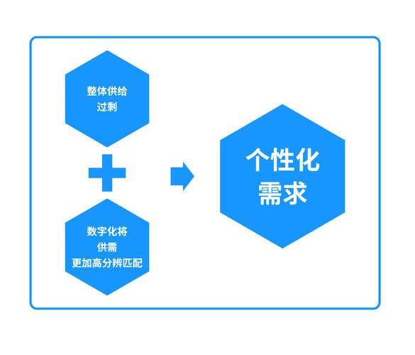 數智洪流 互聯網企業的數據化迭代與數據服務新范式