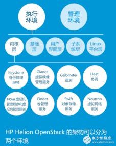 蘋果與三星的物聯網技術理念及服務體系對比