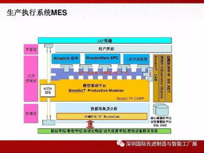 圖說智能工廠解決方案全解析 物聯網技術服務賦能制造業升級