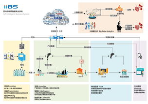 大數據 追溯、顯鴻與三拓的技術交匯