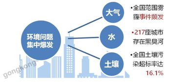 UW2100工業物聯網控制系統 高效環境物聯監控解決方案