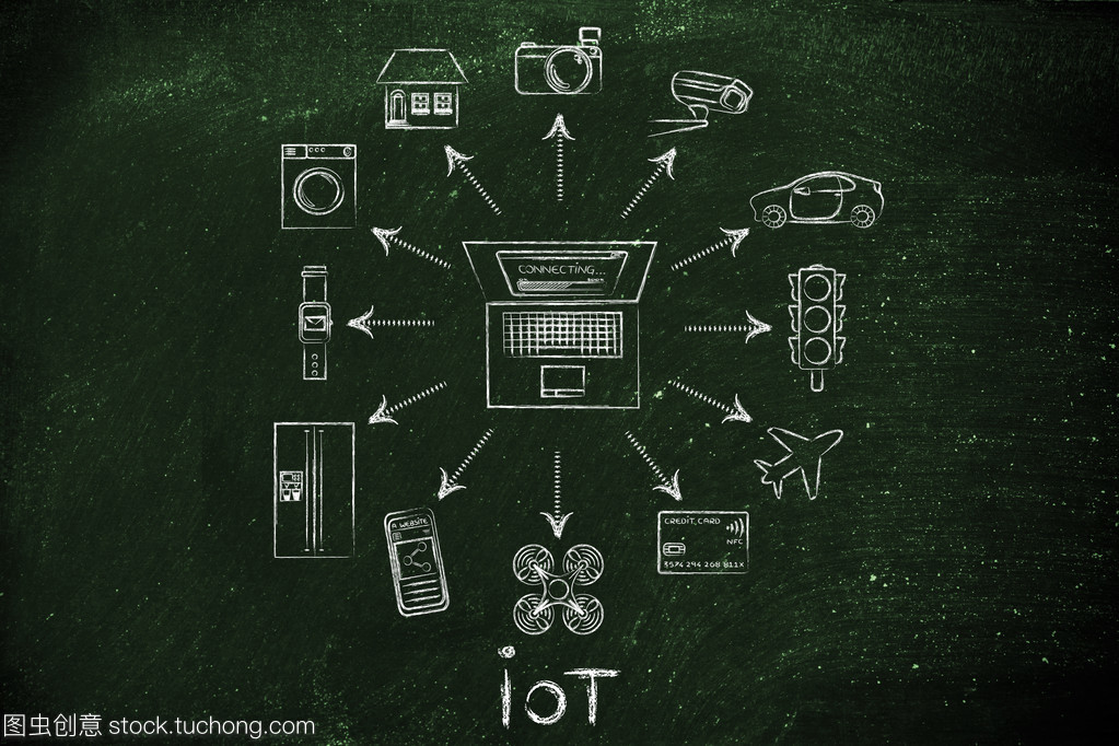 物聯網 萬物互聯時代的基石與技術服務賦能