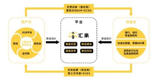 匯承金融科技亮相第六屆中國民營企業(yè)合作大會，以物聯(lián)網(wǎng)技術(shù)賦能企業(yè)融資新生態(tài)