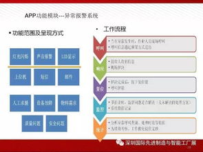 圖說智能工廠解決方案全解析 物聯(lián)網(wǎng)技術(shù)服務(wù)的核心驅(qū)動