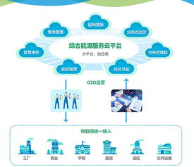 綜合能源服務(wù)云 物聯(lián)網(wǎng)技術(shù)驅(qū)動下的能源管理新范式